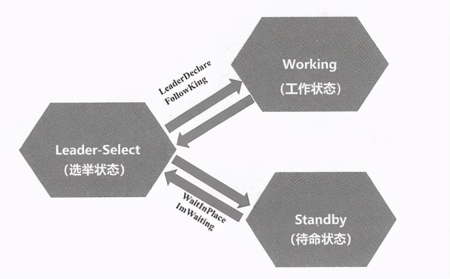 架构解密分布式到微服务：架构实践DIY一个有难度的分布式集群