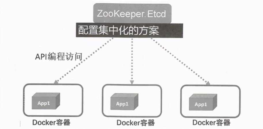 架构解密从分布式到微服务：深入Kubernetes微服务平台