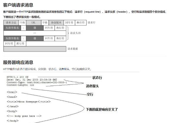 微服务你得知道这些！从核心组件到远程调用方式以及HTTP通信方法