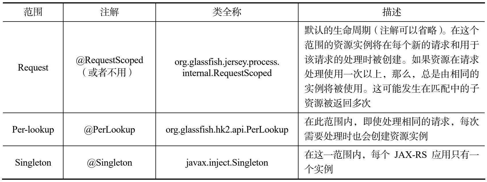 分布式系统REST风格架构常用技术：Jersey，ApacheCXF，Spring MVC表8-2 根资源类生命周期