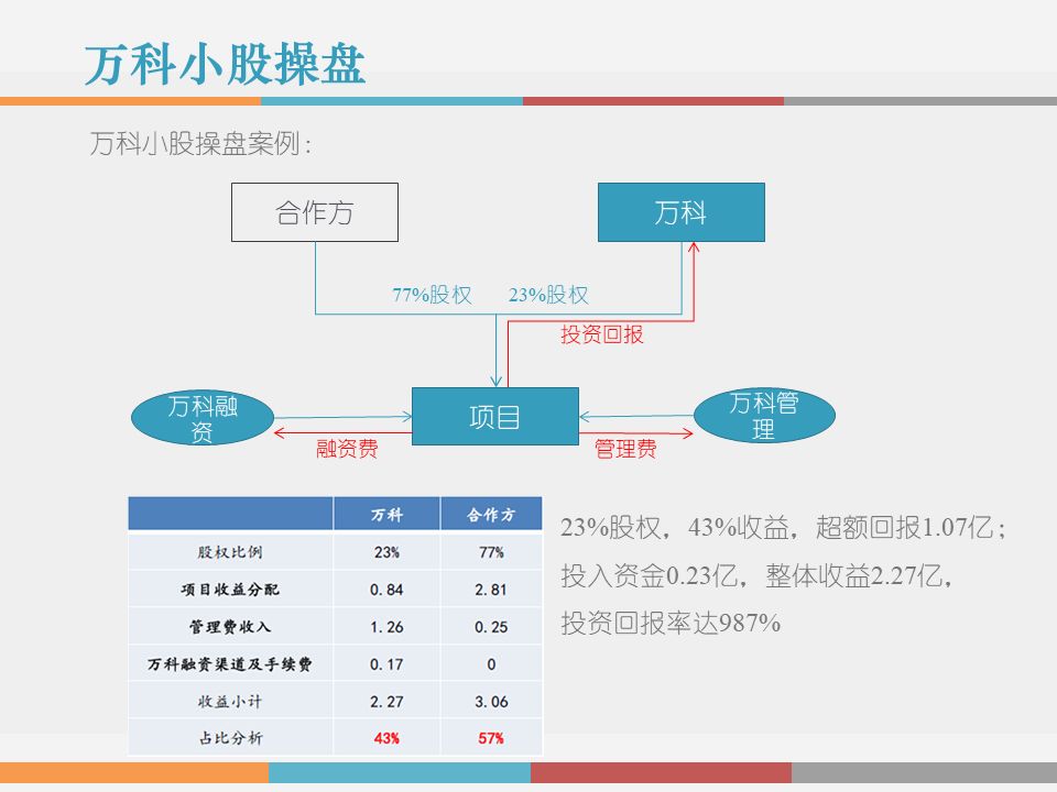 干货解读：合伙人制度运作模式及架构设计！！！