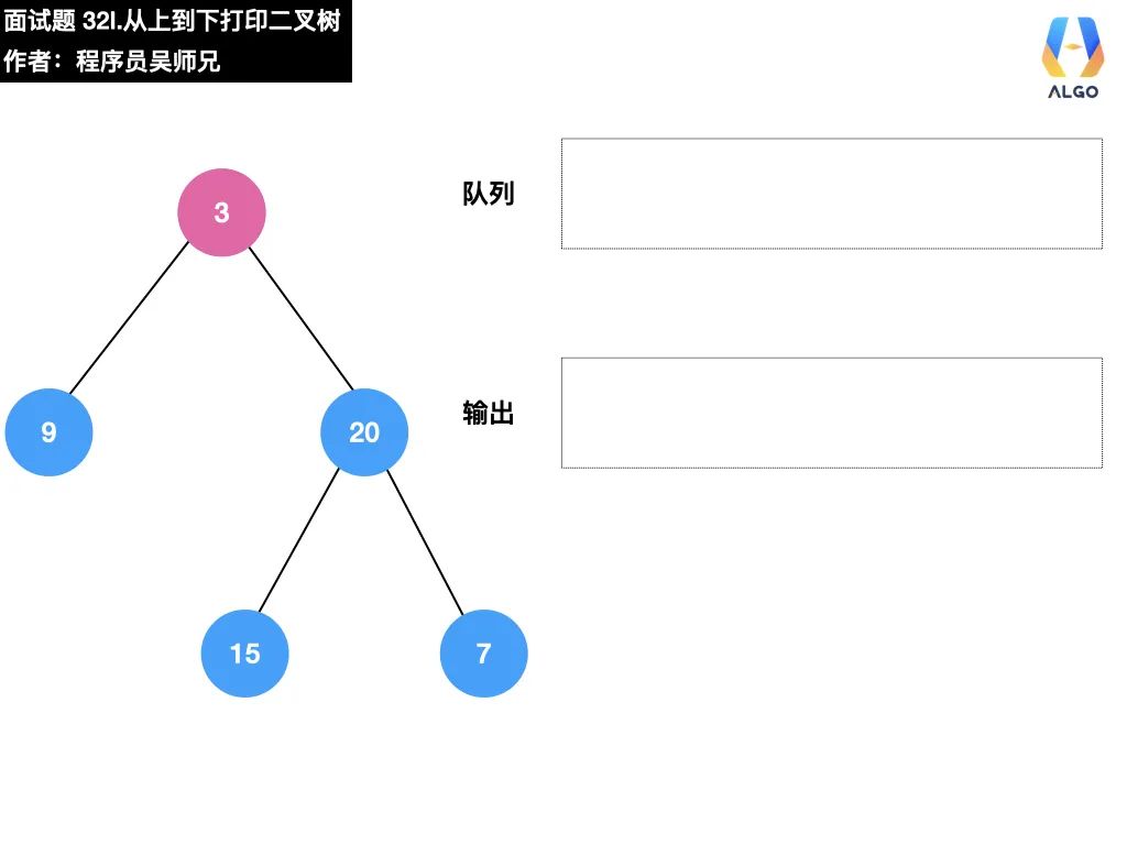 今天，带你学会二叉树的打印