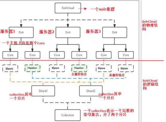 技术图片