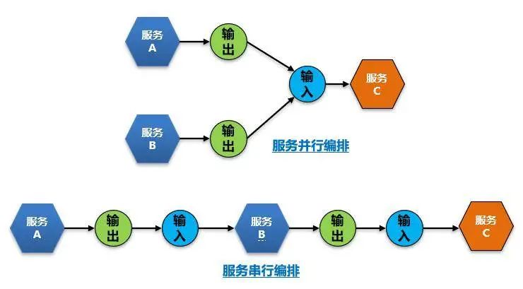 API璁捐寰楀ソ锛屼笅鐝笅寰楁棭