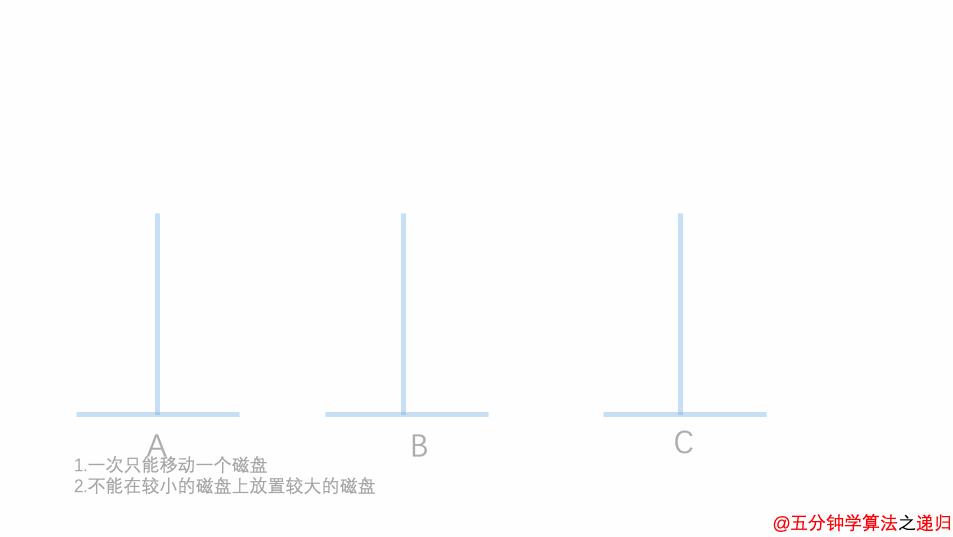 两个盘子