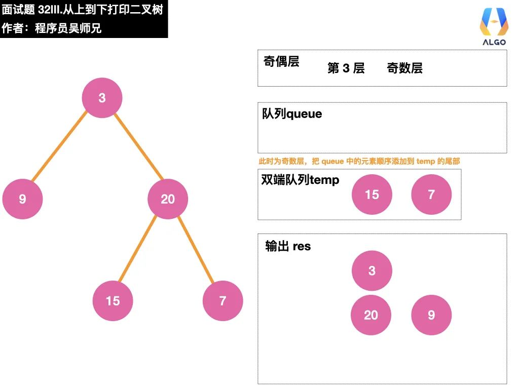 今天，带你学会二叉树的打印