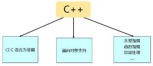 技术图片