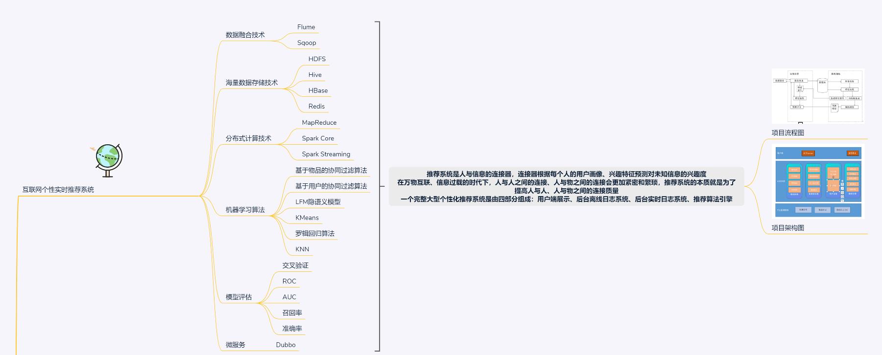 你敢信？清华毕业大牛竟然用了20张知识图谱就把大数据给讲完了