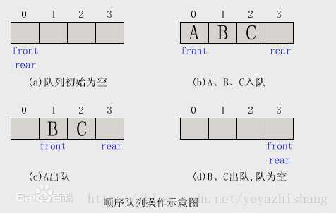 技术图片