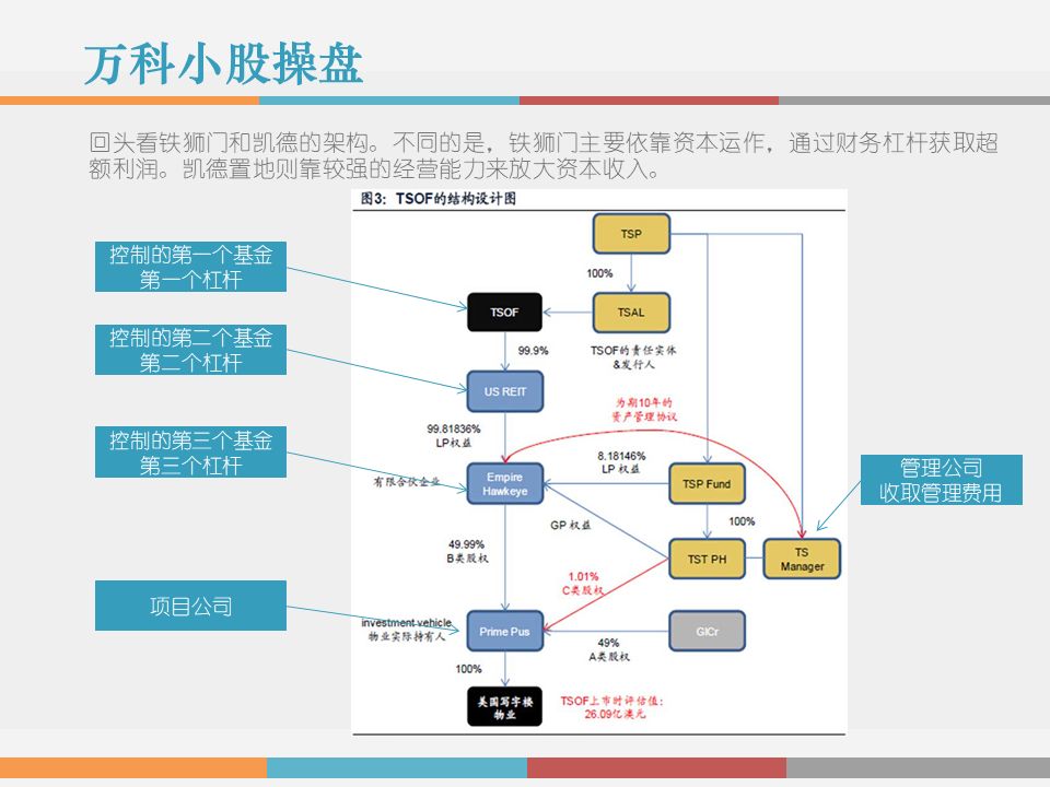 干货解读：合伙人制度运作模式及架构设计！！！