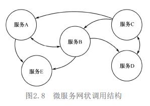 资深架构师带你通过手写代码实现服务的注册与发现 附代码示例链接