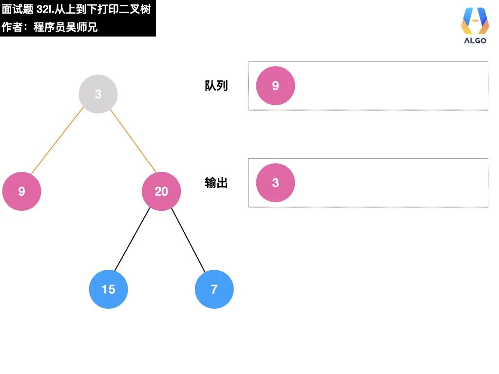 今天，带你学会二叉树的打印