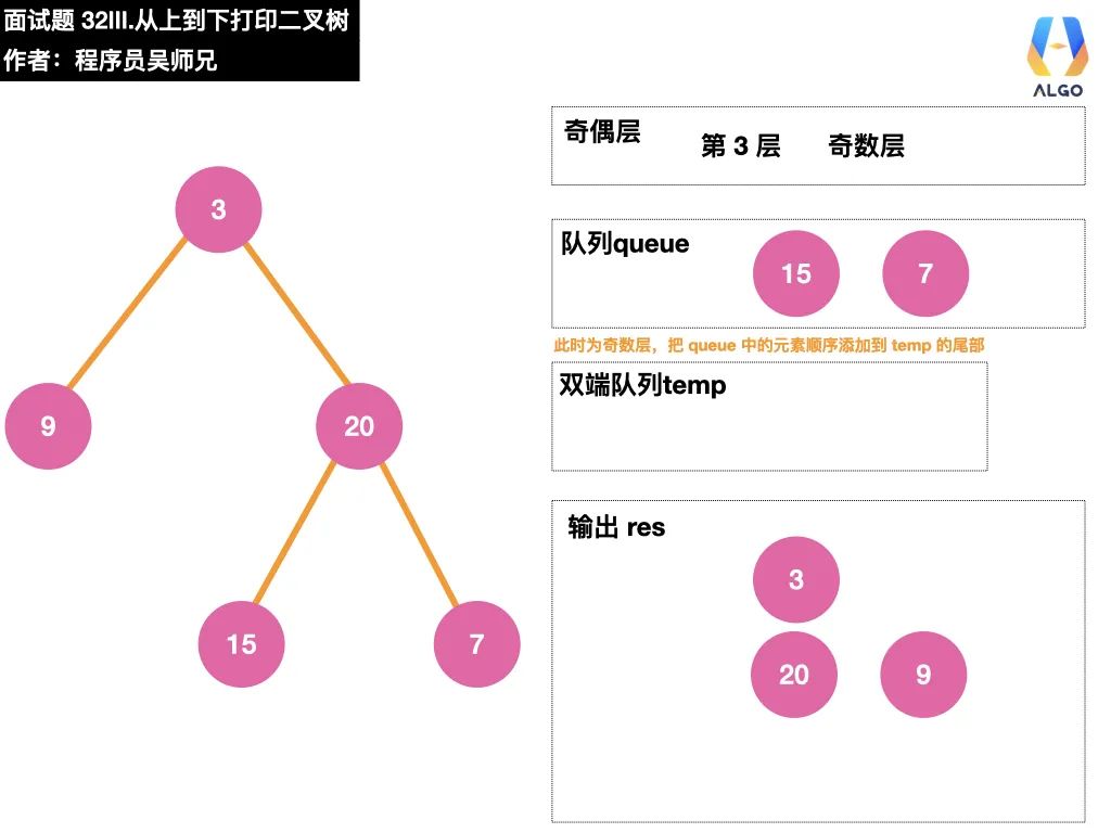 今天，带你学会二叉树的打印