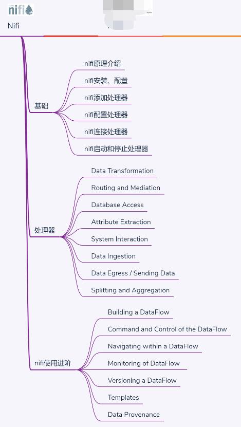 你敢信？清华毕业大牛竟然用了20张知识图谱就把大数据给讲完了