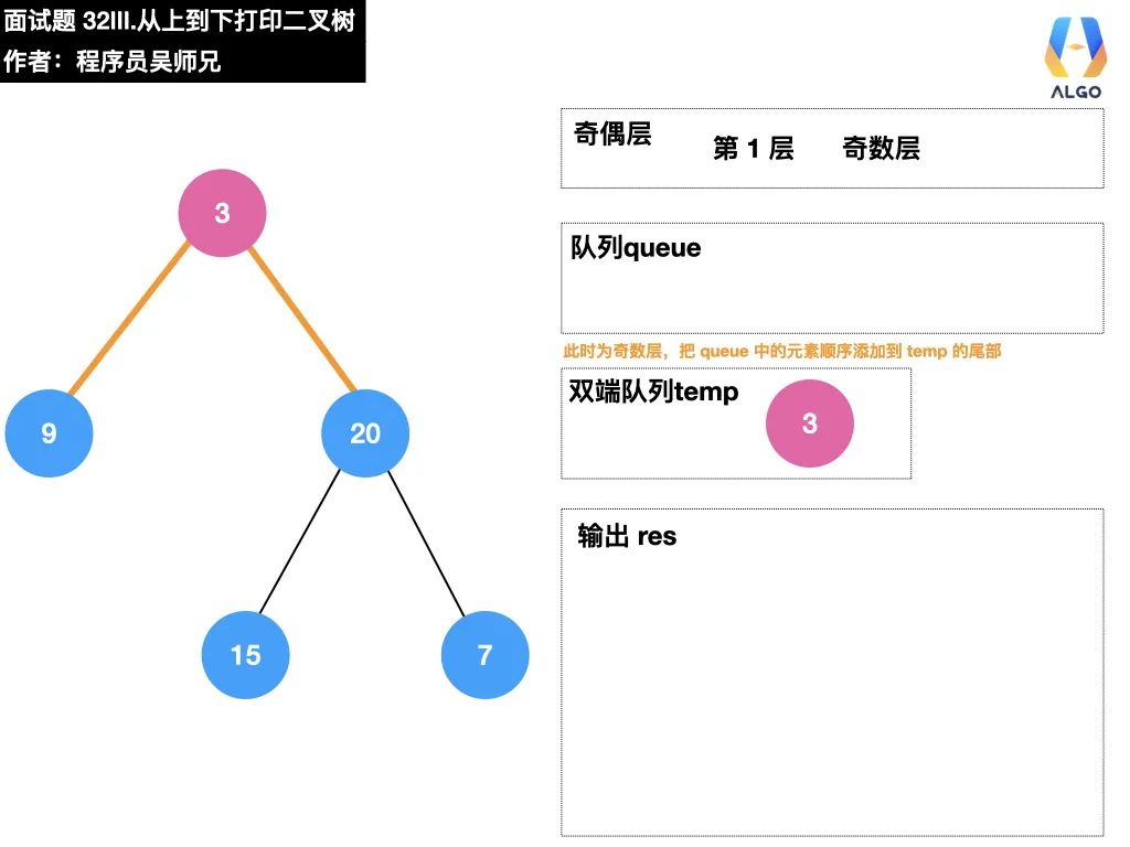 今天，带你学会二叉树的打印