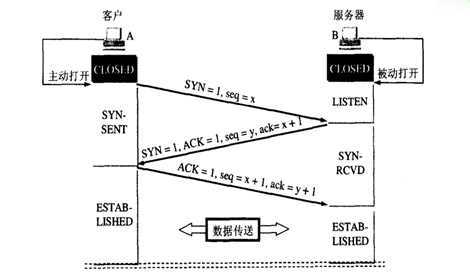 TCP三次握手