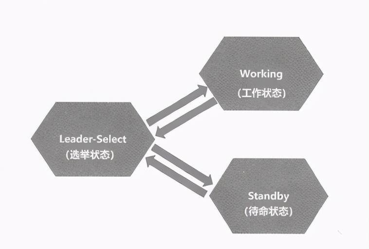 架构解密分布式到微服务：架构实践DIY一个有难度的分布式集群