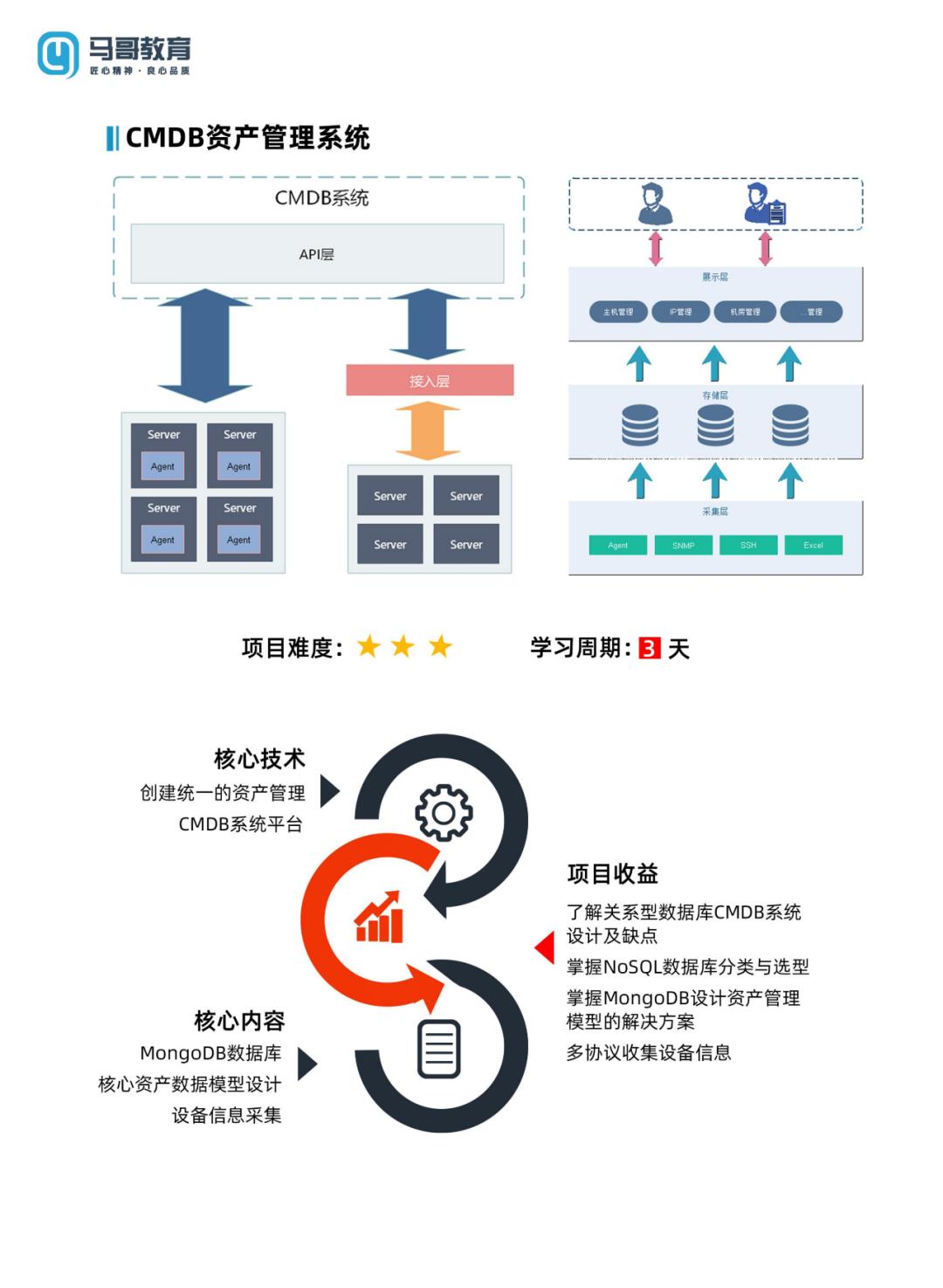 云原生时代，如何落地DevOps?