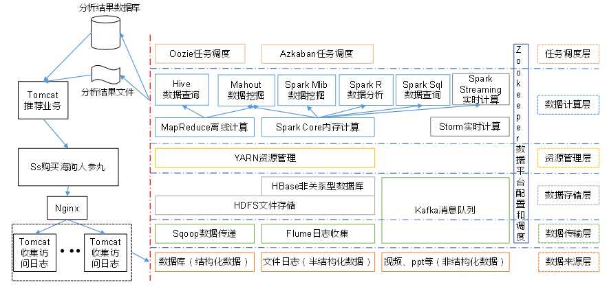 技术图片