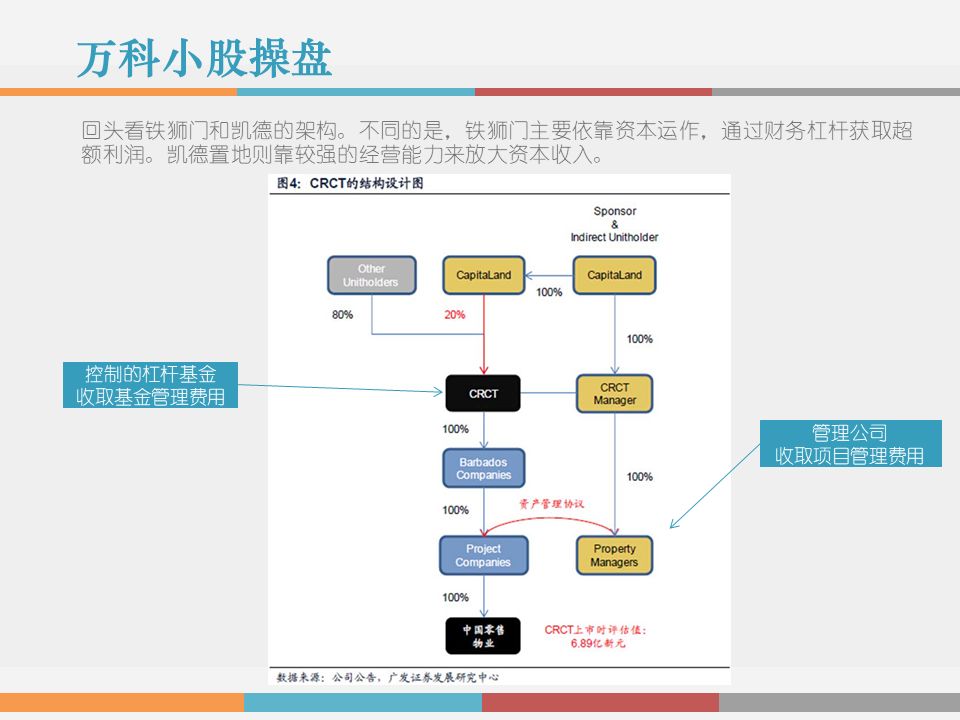 干货解读：合伙人制度运作模式及架构设计！！！