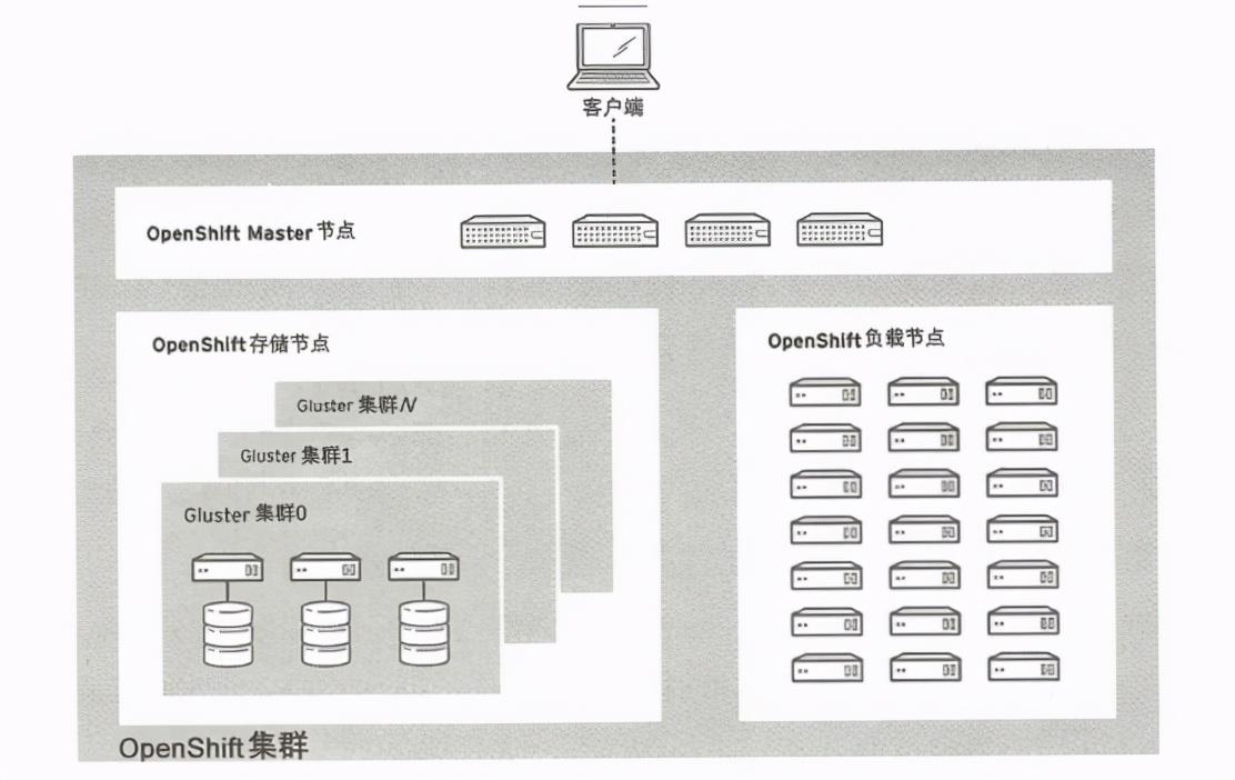 架构解密从分布式到微服务：深入Kubernetes微服务平台