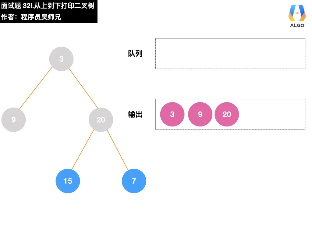 今天，带你学会二叉树的打印