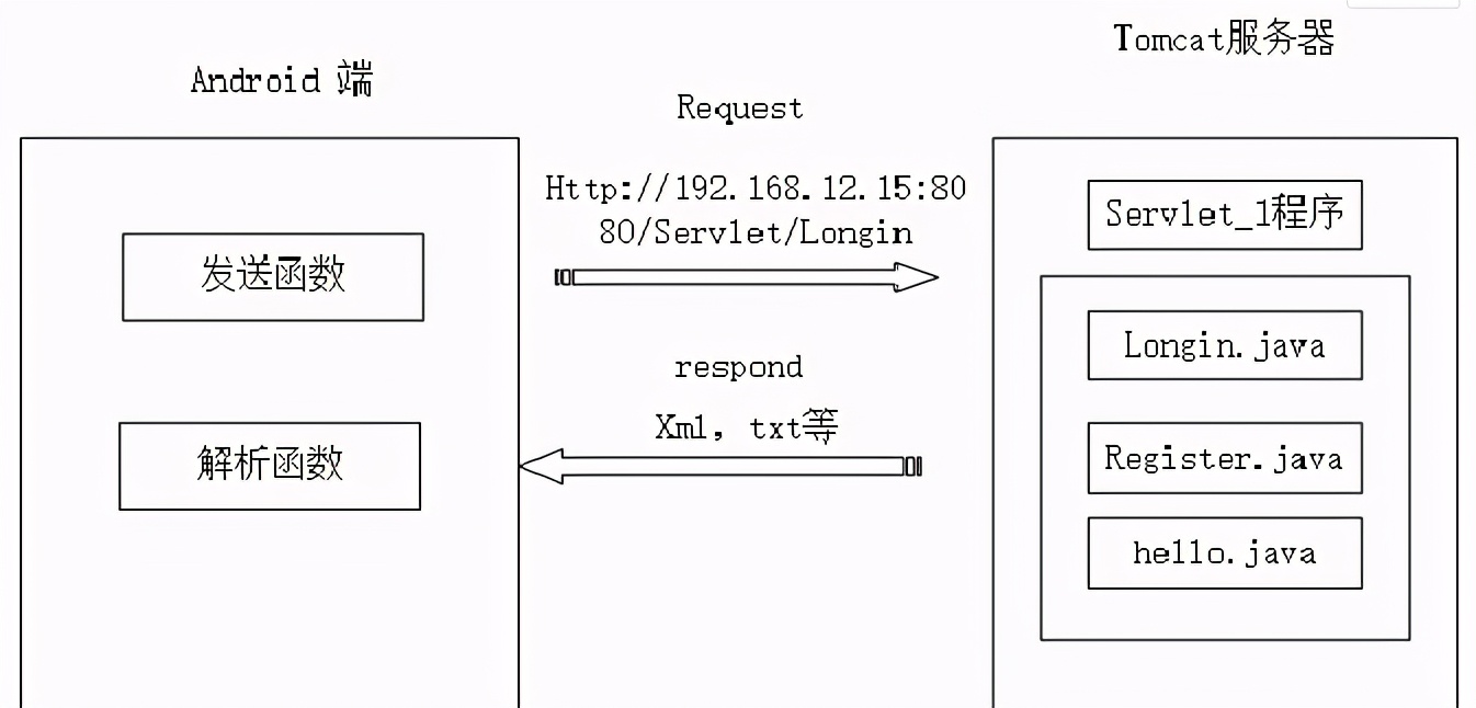 微服务你得知道这些！从核心组件到远程调用方式以及HTTP通信方法