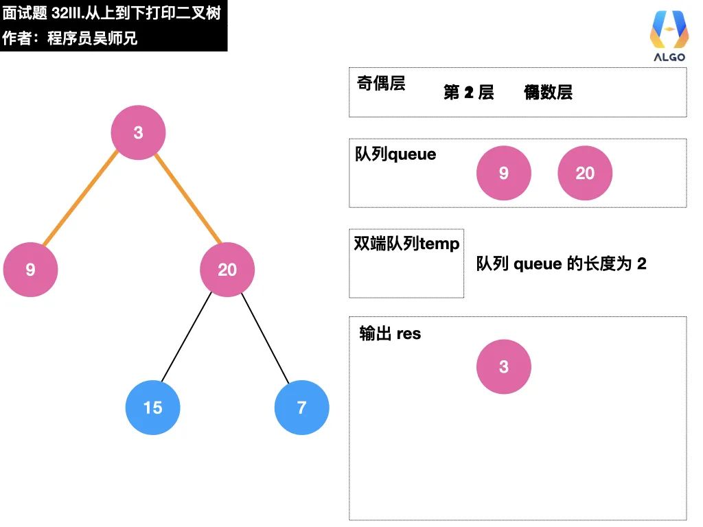 今天，带你学会二叉树的打印