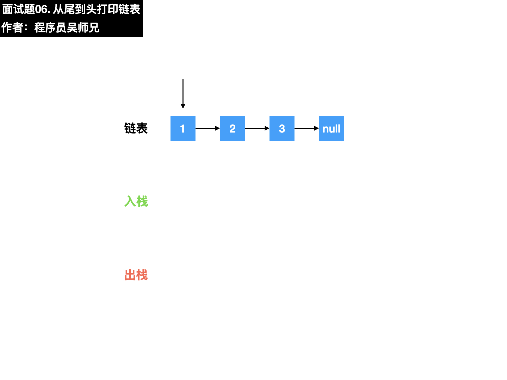 面试题06. 从尾到头打印链表.003