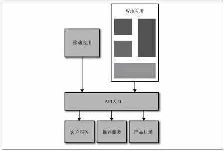 技术图片