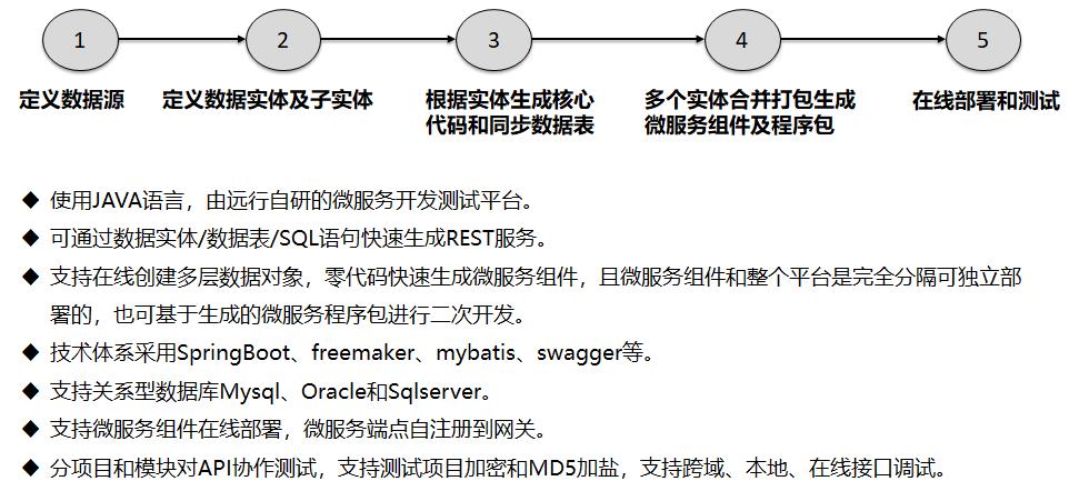 API璁捐寰楀ソ锛屼笅鐝笅寰楁棭