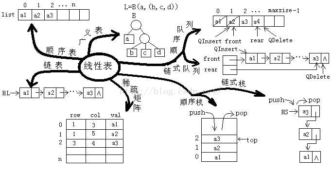 技术图片