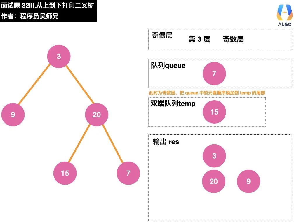 今天，带你学会二叉树的打印