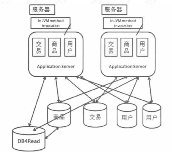 技术图片