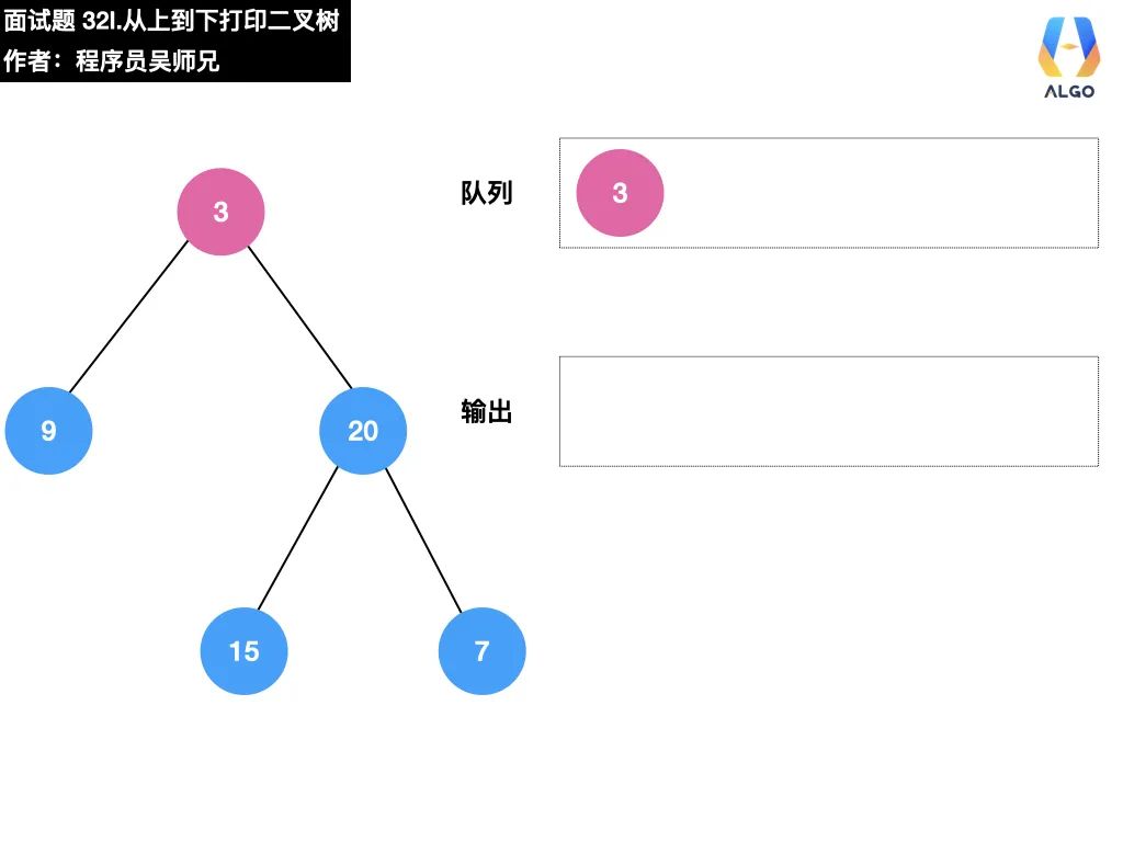 今天，带你学会二叉树的打印