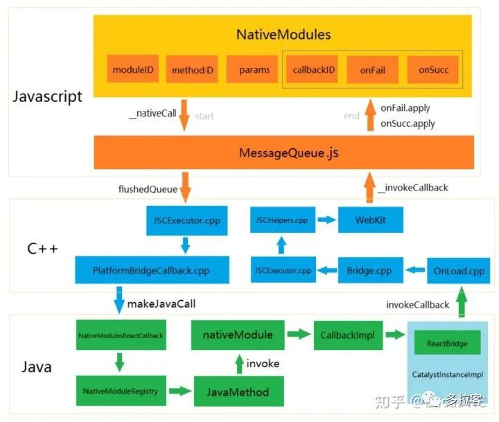 是否选择React Native 开发