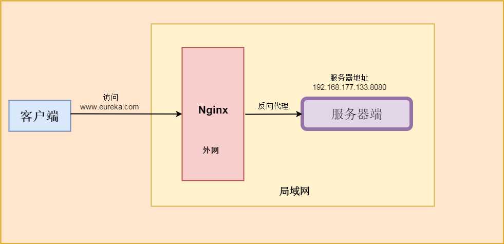 技术图片