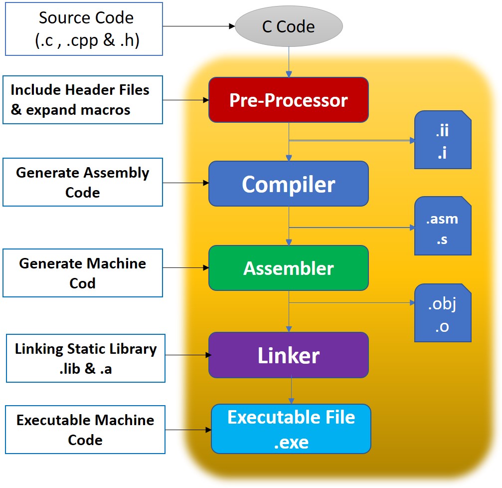 kernel_liteos_a_note