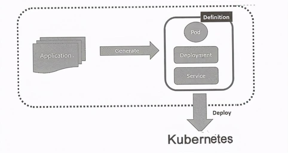 架构解密从分布式到微服务：深入Kubernetes微服务平台