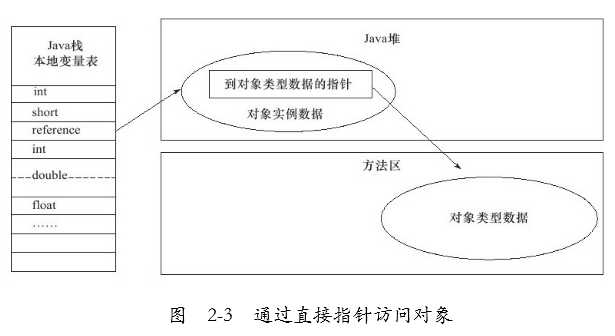 技术图片