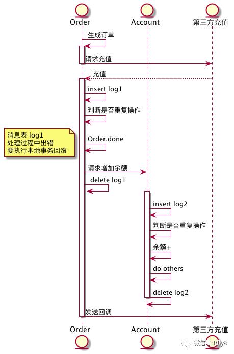 分布式事务的 N 种实现