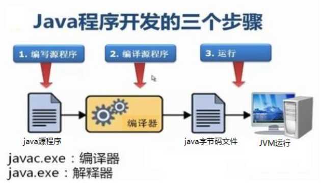 技术图片