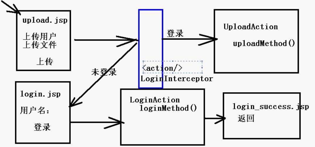 技术图片