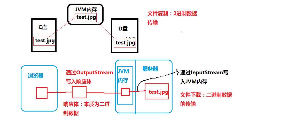 技术图片