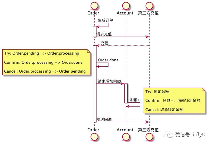 分布式事务的 N 种实现