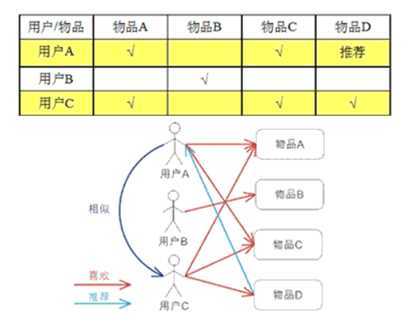 技术图片