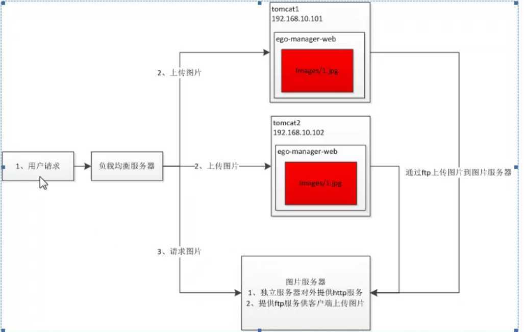 技术图片