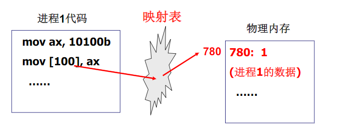 技术图片