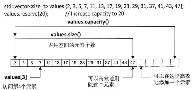 技术图片