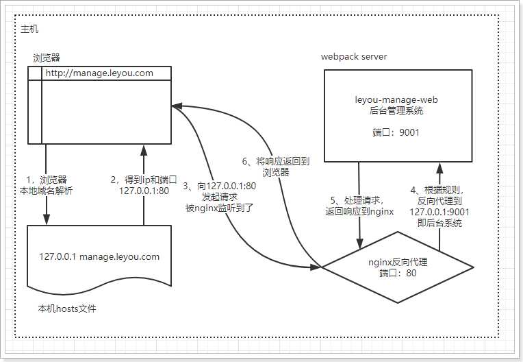 技术图片